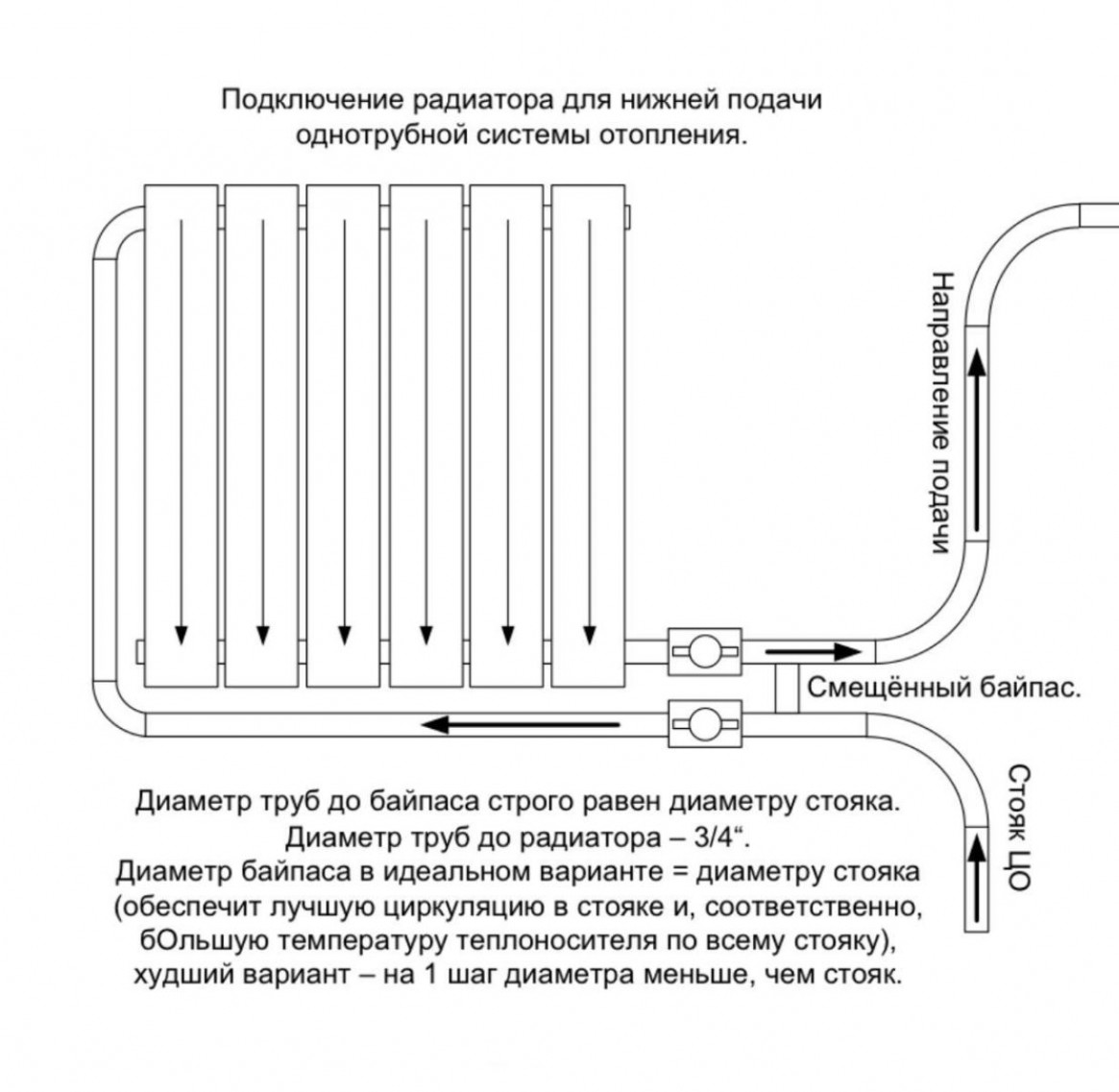 Подключение радиатора к однотрубной разводке