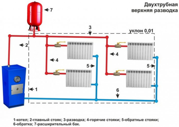 Принцип действия