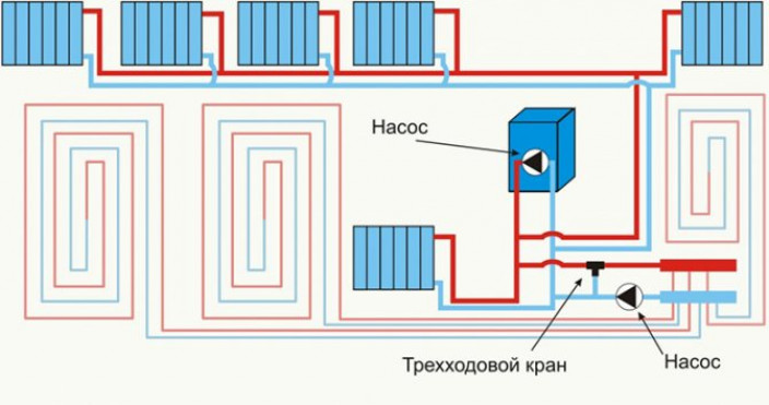 Принцип действия