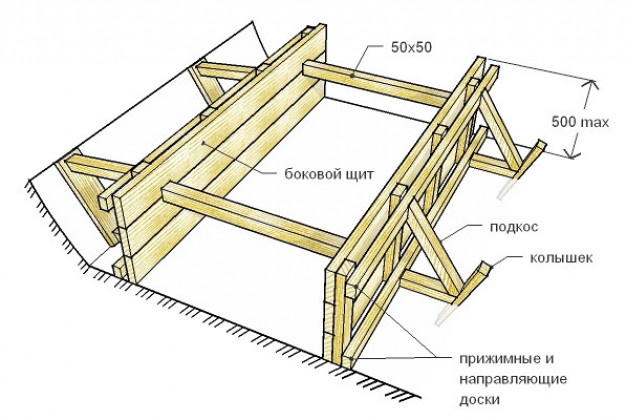 Конструкция опалубки