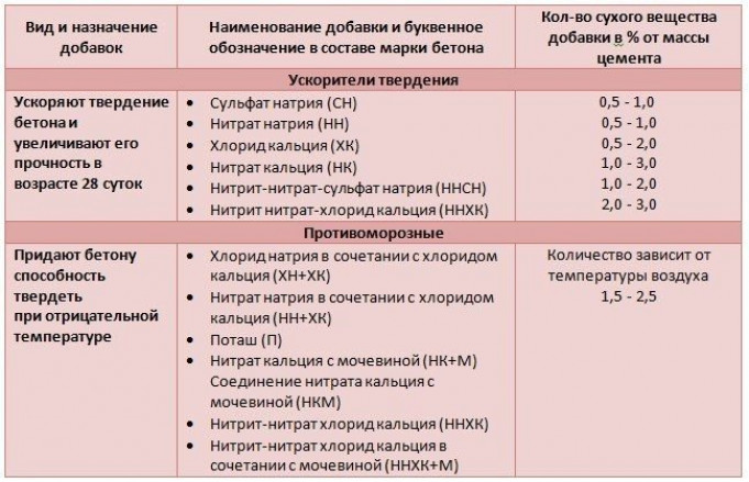 Что происходит с бетоном при низких температурах?