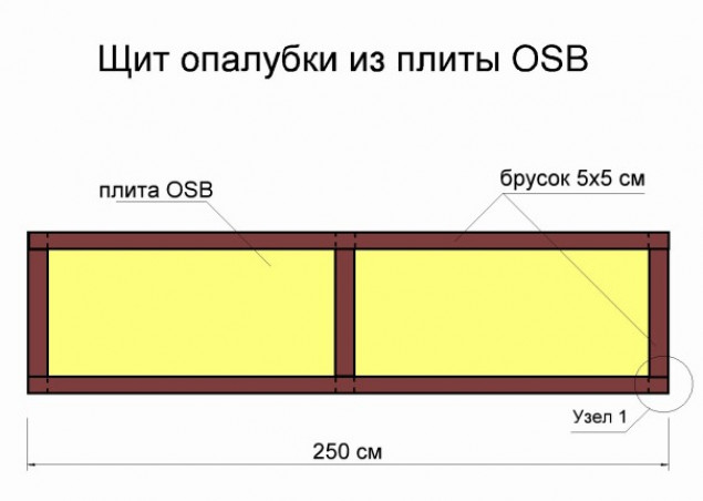 Из чего и как можно сделать качественную опалубку?