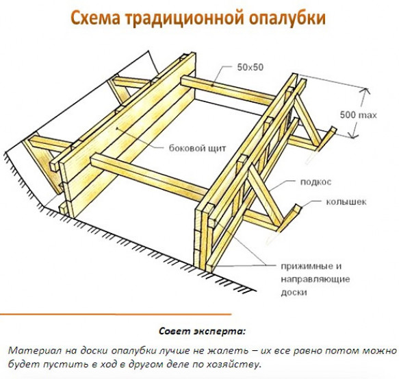 Технология строительства по шагам