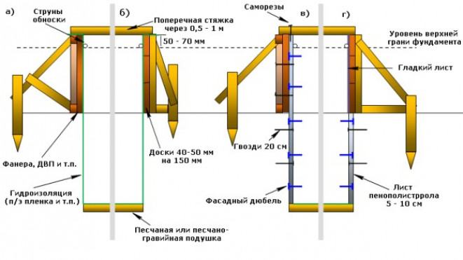 Из чего и как можно сделать качественную опалубку?