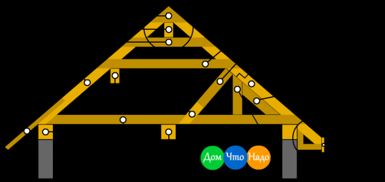 Несущие конструкции крыши