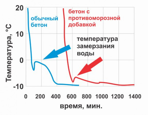 Дизайн и обшивка мансардного пространства