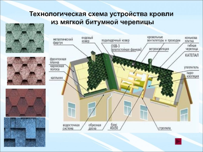 Устройство вентиляции