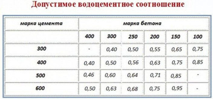 Что учитывать и каков расчет?