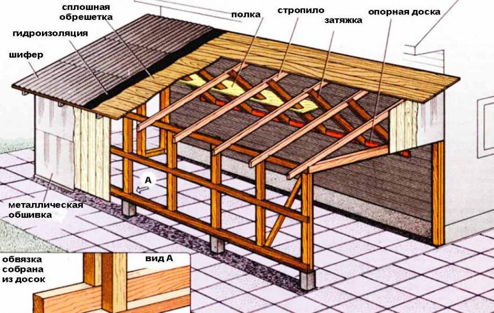 Как сделать односкатную крышу – пошаговая инструкция