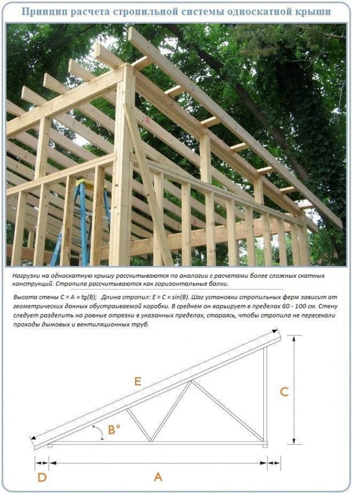 Как сделать односкатную крышу – пошаговая инструкция