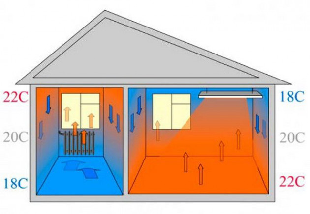 Инфракрасный обогрев