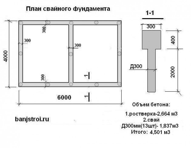 Сколько нужно бетона на фундамент