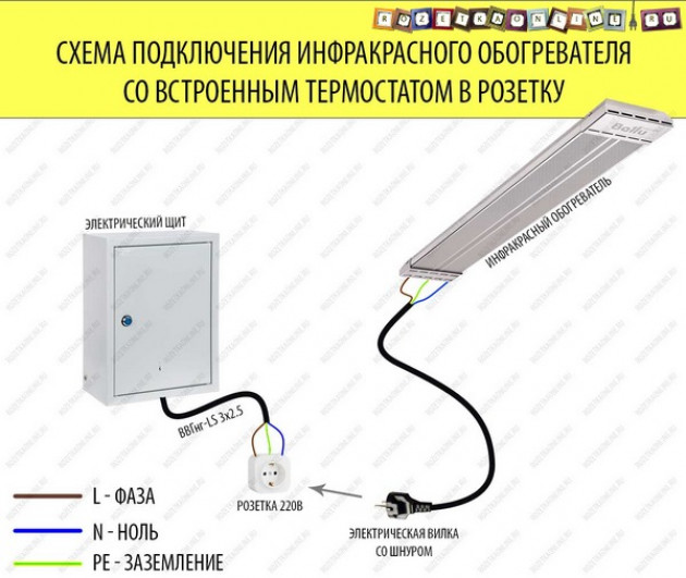 Кварцевые обогреватели марки «Теплопитбел»