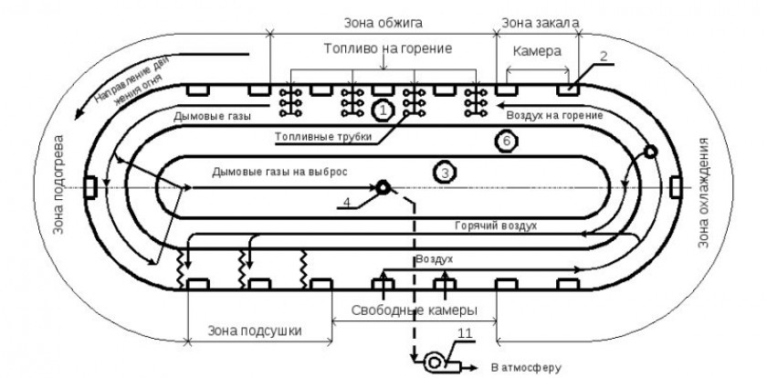 Красивые варианты