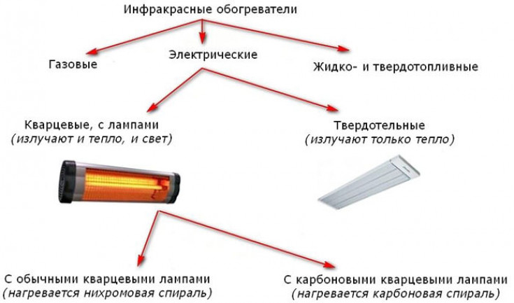 Подробная инструкция по установке и подключению своими руками