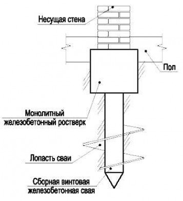 Что представляет, из себя свайный фундамент