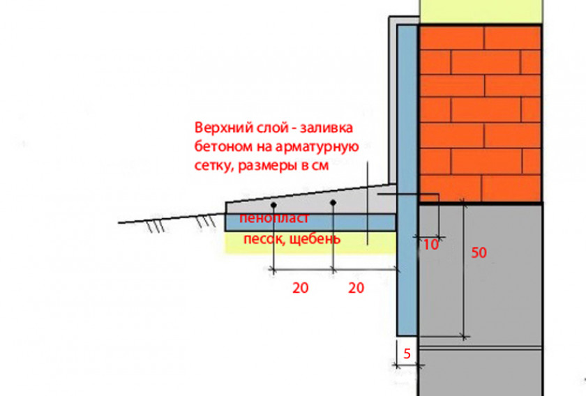 Как выполняется утепление пенополистиролом бетонного пола