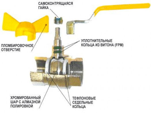 Настройка отопительной системы, ремонт