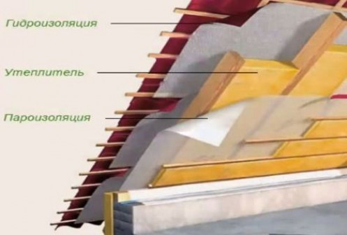 Стоит ли утеплять потолок минватой?