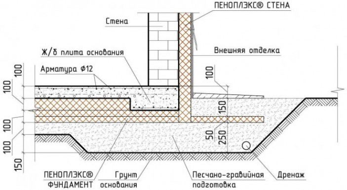 Утепление плиты