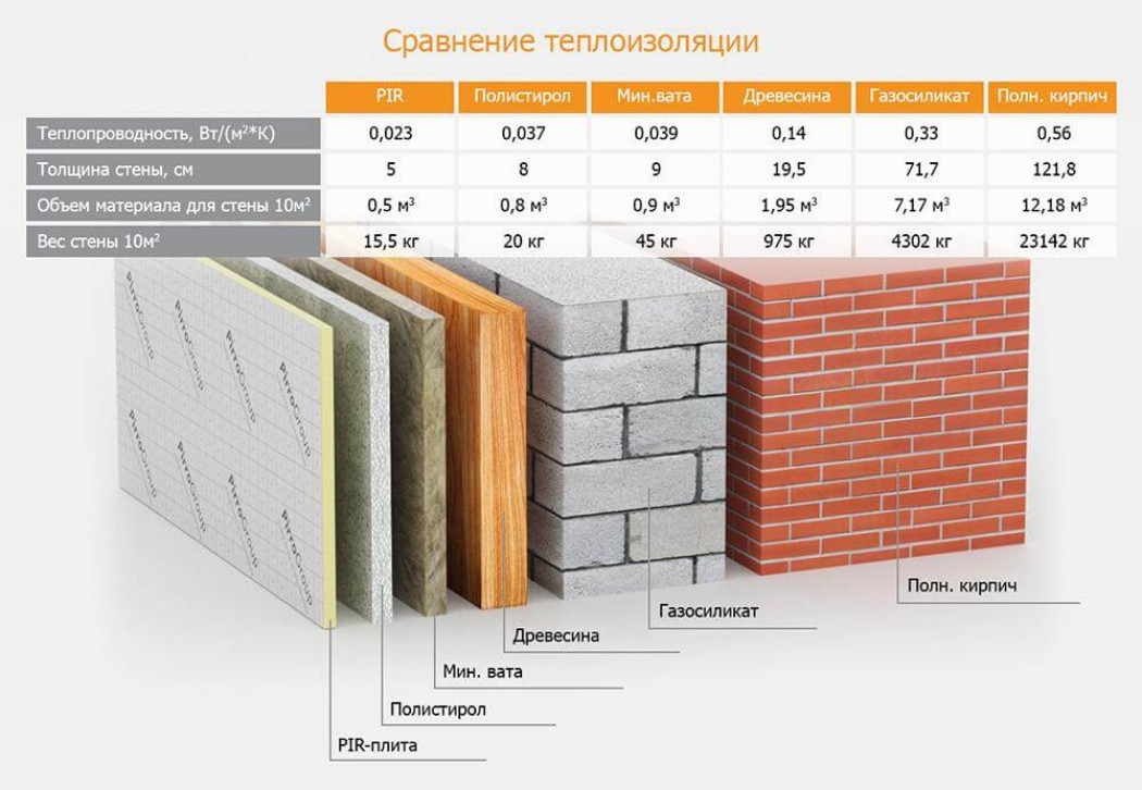 Газ электричество или дрова