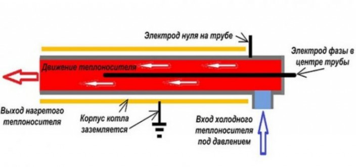 Характеристики и принцип работы