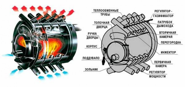 Особенности систем