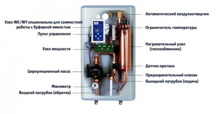 Что из себя представляют электрические энергосберегающие котлы отопления