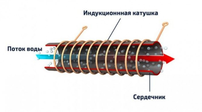 Что из себя представляют электрические энергосберегающие котлы отопления