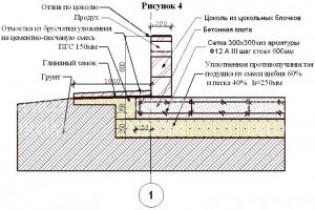 Особенности плитного фундамента