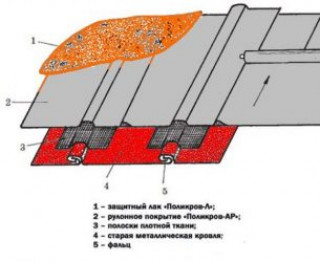 Ремонт фальцевой кровли