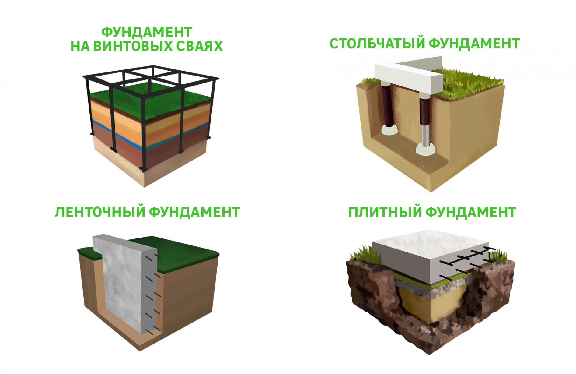 Классификация элементов конструкции и технология возведения