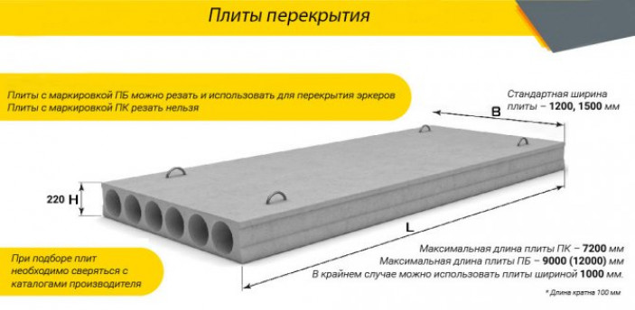 Железобетонные плиты