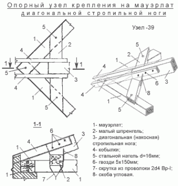 Крепежи для осуществления монтажных работ