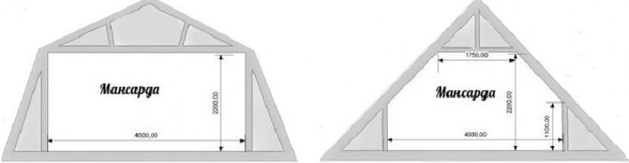 Стропильная система двухскатной крыши - Классификация по типу ската