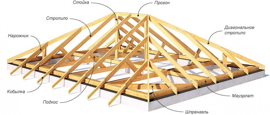 Знакомимся с конструкцией