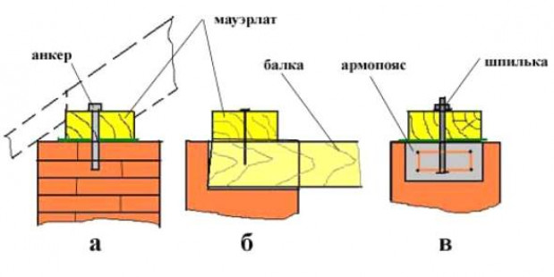 Основные стыковочные узлы