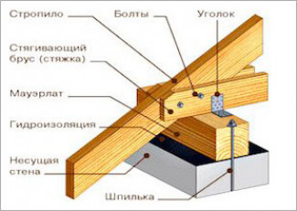 Выполнение монтажных работ