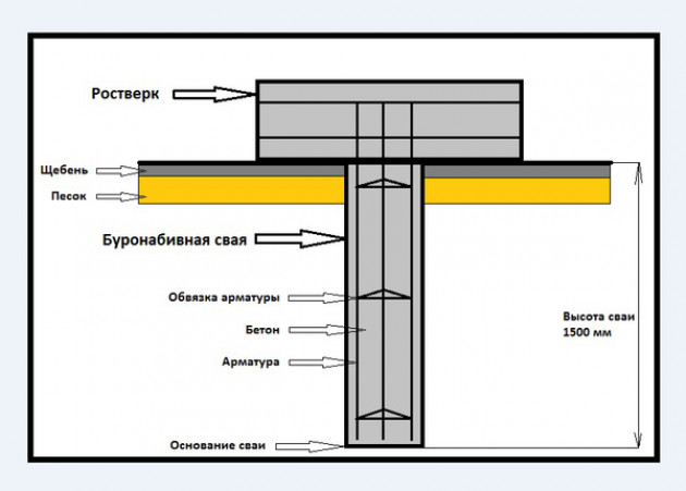 От каких факторов зависит шаг?