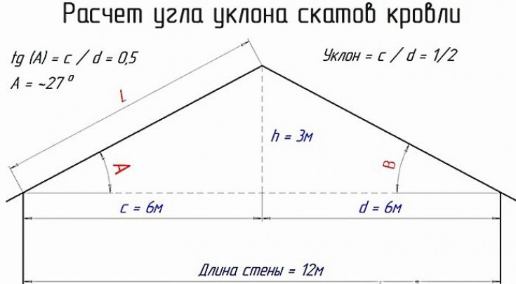 Факторы, влияющие на выбор угла наклона скатов