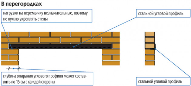 Устройство металлической перемычки