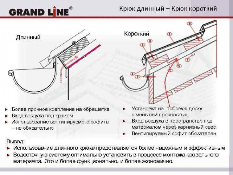 Защита фундамента от грунтовых вод