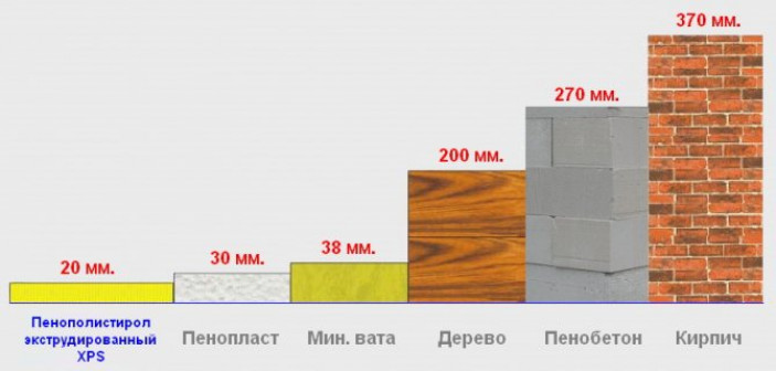 Предварительные расчеты и подготовка к строительству