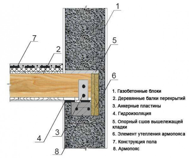 Особенности монтажа