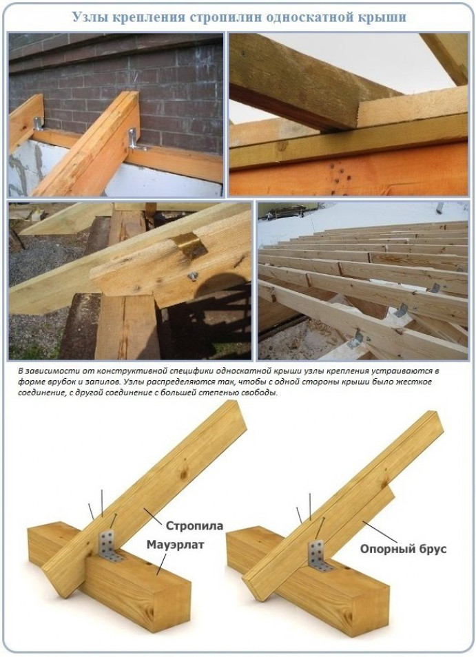 Порядок крепления мауэрлата для двускатной крыши