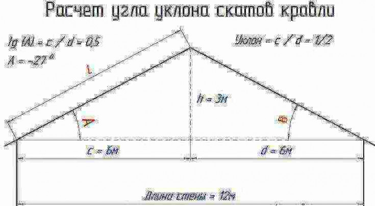 Факторы, влияющие на выбор угла наклона скатов