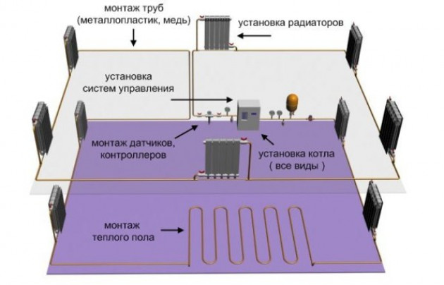 Обвязка электрического котла отопления: важный этап