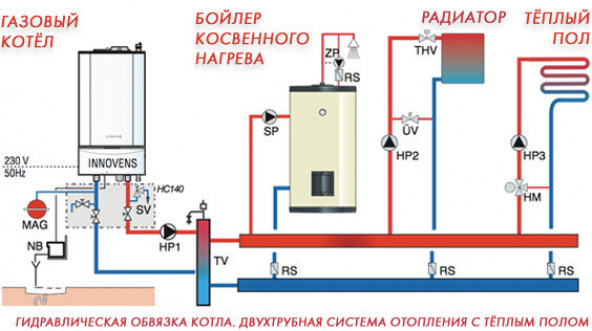 Обвязка электрического котла отопления: важный этап