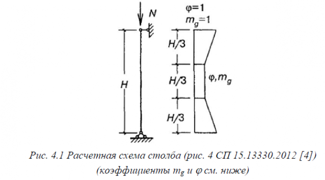 РАСЧЕТ СТЕН