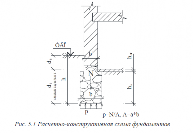 РАСЧЕТ СТЕН